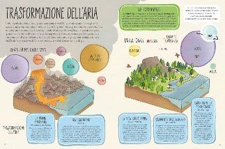 LIBRO DELLA TERRA (IL) - babykid