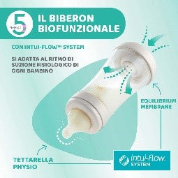 BIBERON P5 PP UNI 240 MEDIO SIL 2023 ITA - Babykid