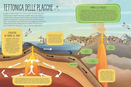 LIBRO DELLA TERRA (IL) - babykid